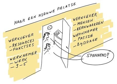 Vernieuwde Relatie Werkgever Werknemer Mens En Veranderen