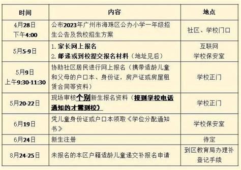 2023年广州市海珠区前进路小学招生简章含招生地段范围