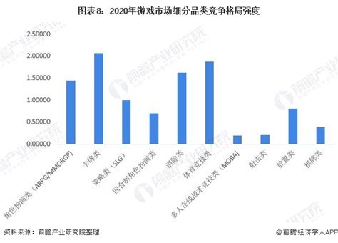 2021年中国移动游戏行业市场规模、竞争格局及发展趋势分析 市场尚存四大发展机会前瞻趋势 前瞻产业研究院