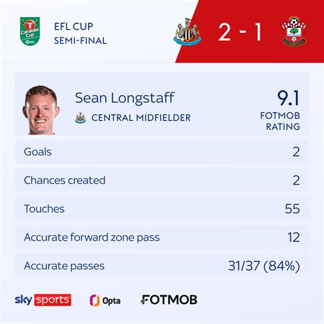 Newcastle 2 1 Southampton Agg 3 1 Sean Longstaff Double Steers