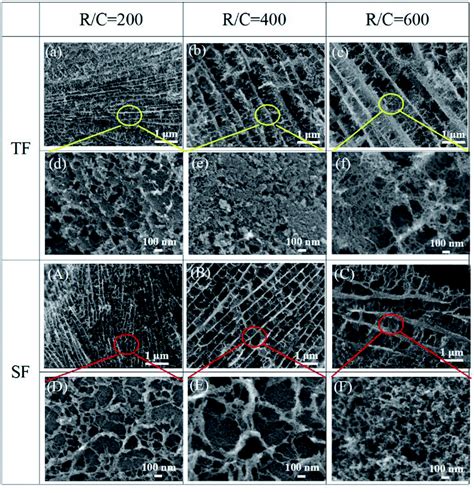 Step Freeze Drying Method For Carbon Aerogels A Study Of The Effects