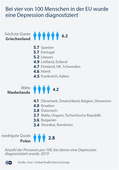 Lektion Affektive St Rungen Ihere Health Literacy Education