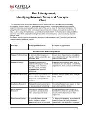 Asignment 9 Edited Docx Unit 9 Assignment Identifying Research Terms