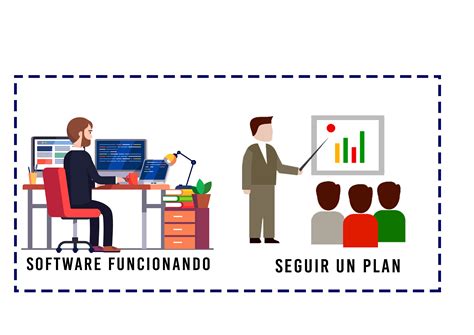 Explicación De Los Valores ágiles Cátedra Viewnext Usal