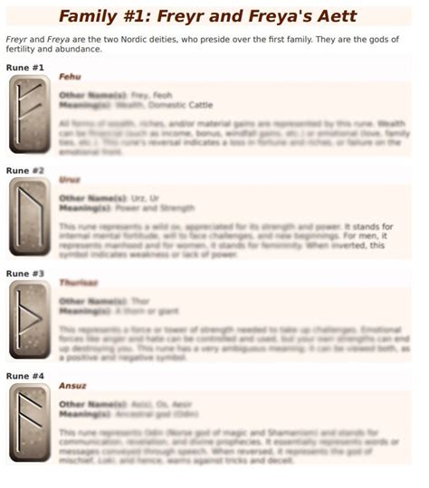 Elder Futhark Runes Rune Cheat Sheets Rune Guide Instant Download