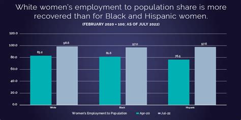 July Jobs Report 2 New Milestones In Our Economic Recovery