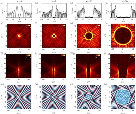 Nth Order Bessel Beams Formed By Spiral Gratings Of N Arms Ad