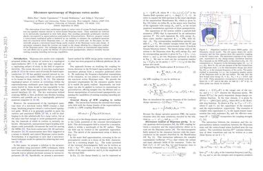 Microwave Spectroscopy Of Majorana Vortex Modes Papers With Code