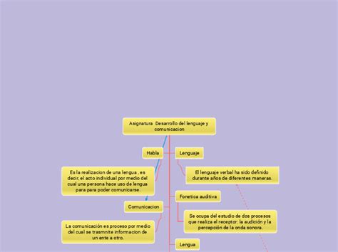 Asignatura Desarrollo Del Lenguaje Y Comu Mind Map