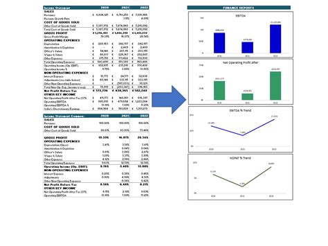 Pivot table, Pivot chart for your data | Upwork