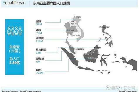 中国品牌全球化之东南亚系列：挖掘六亿人的商机 随着中国品牌的强势崛起，“出海”已然成为中国品牌的重要战略布局之一。而提到“出海”，就不得不提及东南亚市场，其仅次于美国 雪球