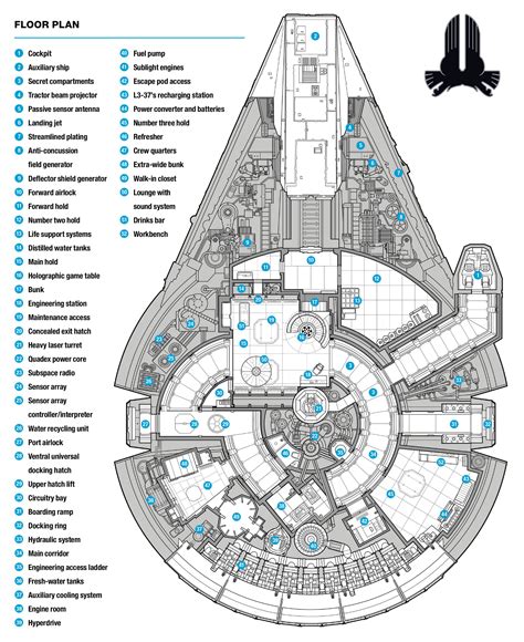 Millennium Falcon Floor Plan