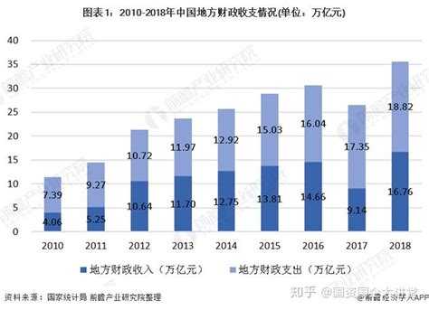 一文带你了解中国地方政府债务现状 知乎