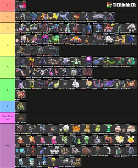 9th Generation Pokémon Tier List Community Rankings Tiermaker