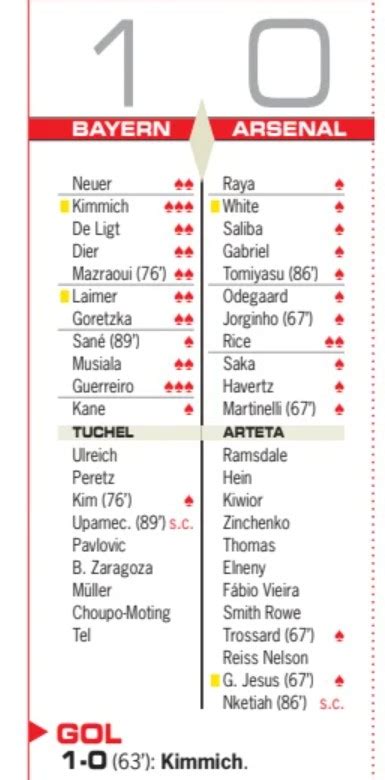 European Newspaper Player Ratings For Bayern Munich 1 0 Arsenal