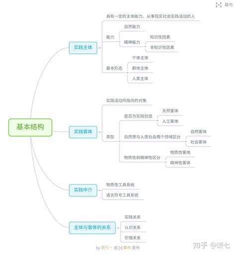 笔记：马原4认识论 知乎