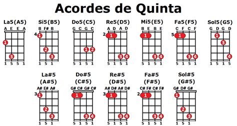 Acorde De Quinta En El Ukelele Guía Fácil Para Tocarlos