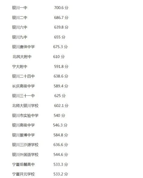 2023年宁夏银川市三区中考征集志愿时间及入口：7月24日