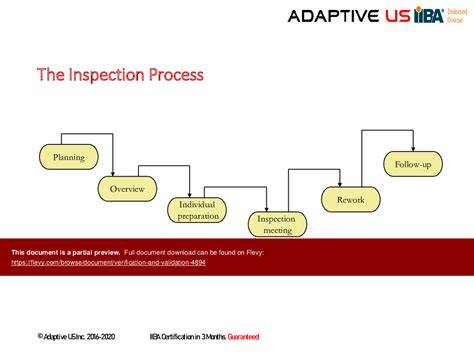 Ppt Verification And Validation 42 Slide Ppt Powerpoint Presentation