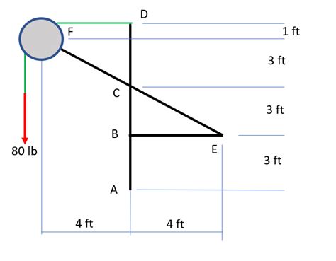 Determine The Horizontal And Vertical Components Of Force Th Quizlet