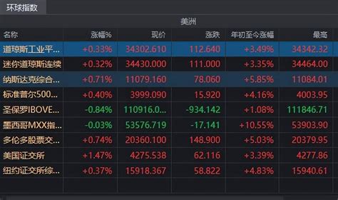 A股：下周股市展望市场企业整体