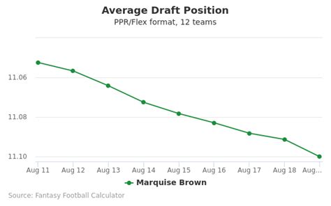 Marquise Brown Fantasy Profile: News, Stats & Outlook for 2024