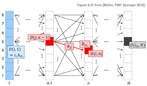 C5s3viterbi