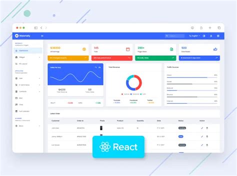 Materially Reactjs Admin Dashboard Codedthemes