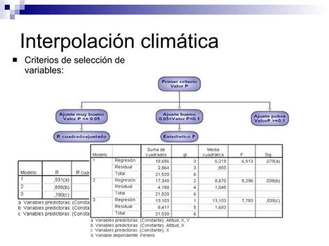 Modeliza De Variables Climaticas Ppt