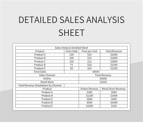 Detailed Sales Analysis Sheet Excel Template And Google Sheets File For ...