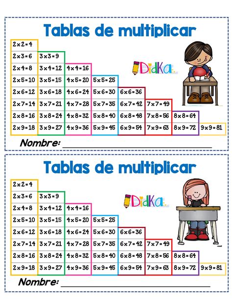 Estupendas Tablas De Multiplicar Resumidassimplificadas Imagenes