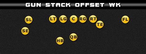 Offensive Formation Breakdown Gun Stack Offset Wk