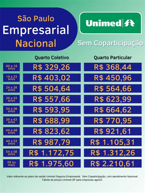 Plano de Saúde Unimed Tabela de preços 2022 e Rede Credenciada 2023