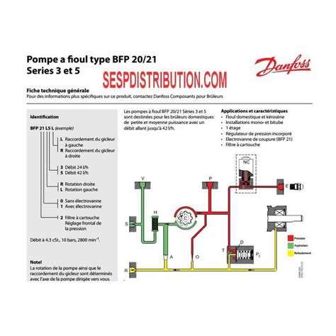 Pompe Danfoss Bfp 21 L3 Le 071n7170 Ex 071n0170 Sespdistribution