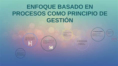 Enfoque Basado En Procesos Como Principio De GestiÓn By Kevin Tautiva