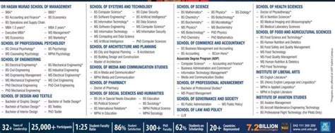 UMT Lahore Admissions | Application Process, Details