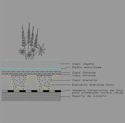 Cad Projects Biblioteca Bloques Autocad Cubierta Ajardinada Tipo