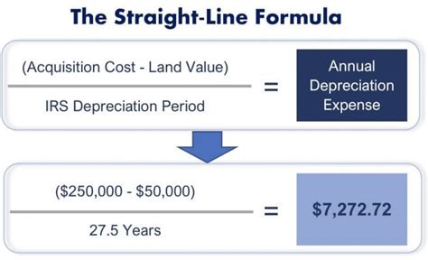 How To Calculate 1250 Depreciation Recapture Amy Fleishman S Math