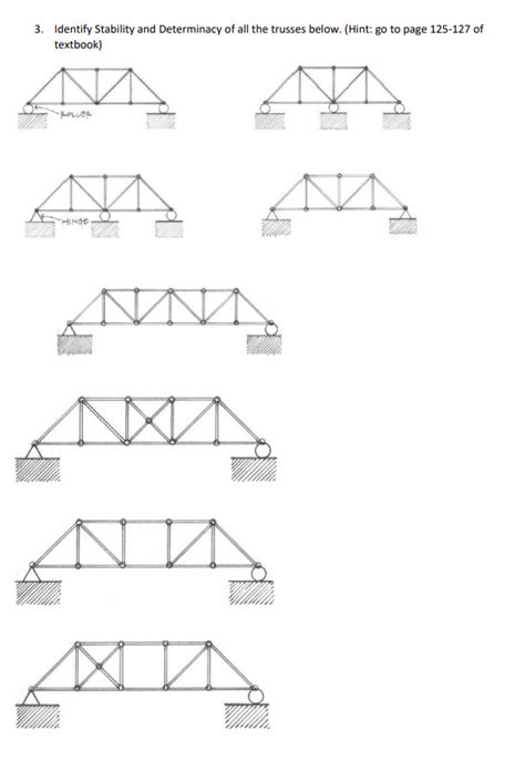 Solved Identify Stability And Determinacy Of All The Chegg