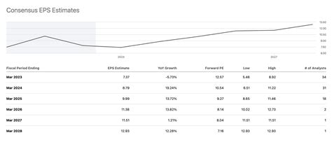 Alibaba Stock Should Head Much Higher Nysebaba Seeking Alpha