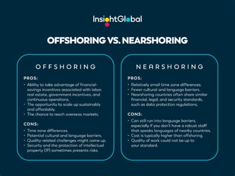 What Are Offshoring And Nearshoring Insight Global