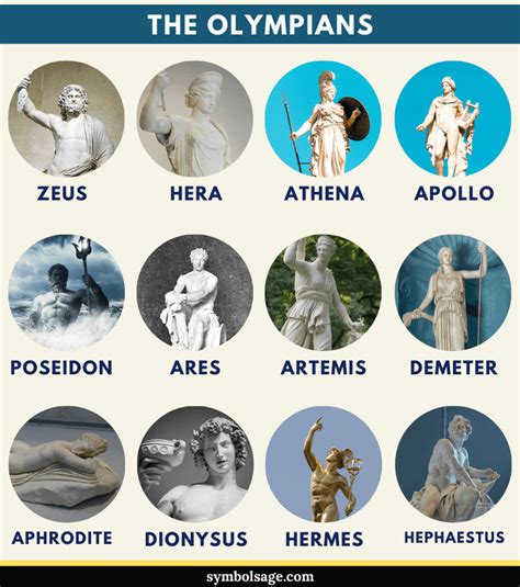 12 Gods Of Olympus And Their Symbols