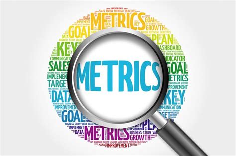 Measuring Innovation Metrics And Kpis For Success