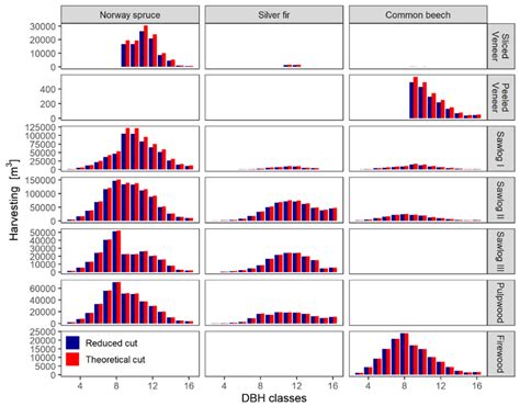 The Theoretical And Actual Reduced Cut For The Prethe Theoretical And