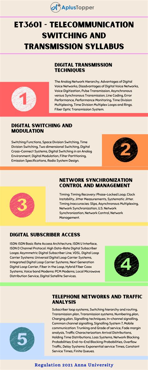 ET3601 Telecommunication Switching And Transmission Syllabus