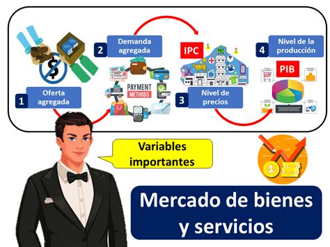 Ejemplos Pr Cticos Del Mercado De Bienes Y Servicios C Mo Funciona