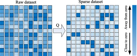 Effect of projection matrix Q. | Download Scientific Diagram