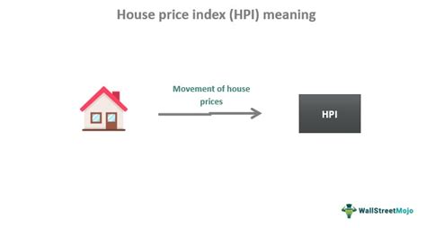 House Price Index (HPI) - What Is It, Explained, Chart, Example