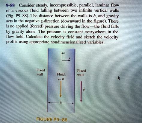 Solved Consider Steady Incompressible Parallel Laminar Flow Of A