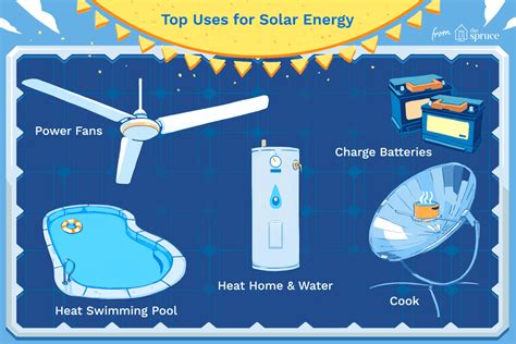 Top Residential Uses For Solar Energy